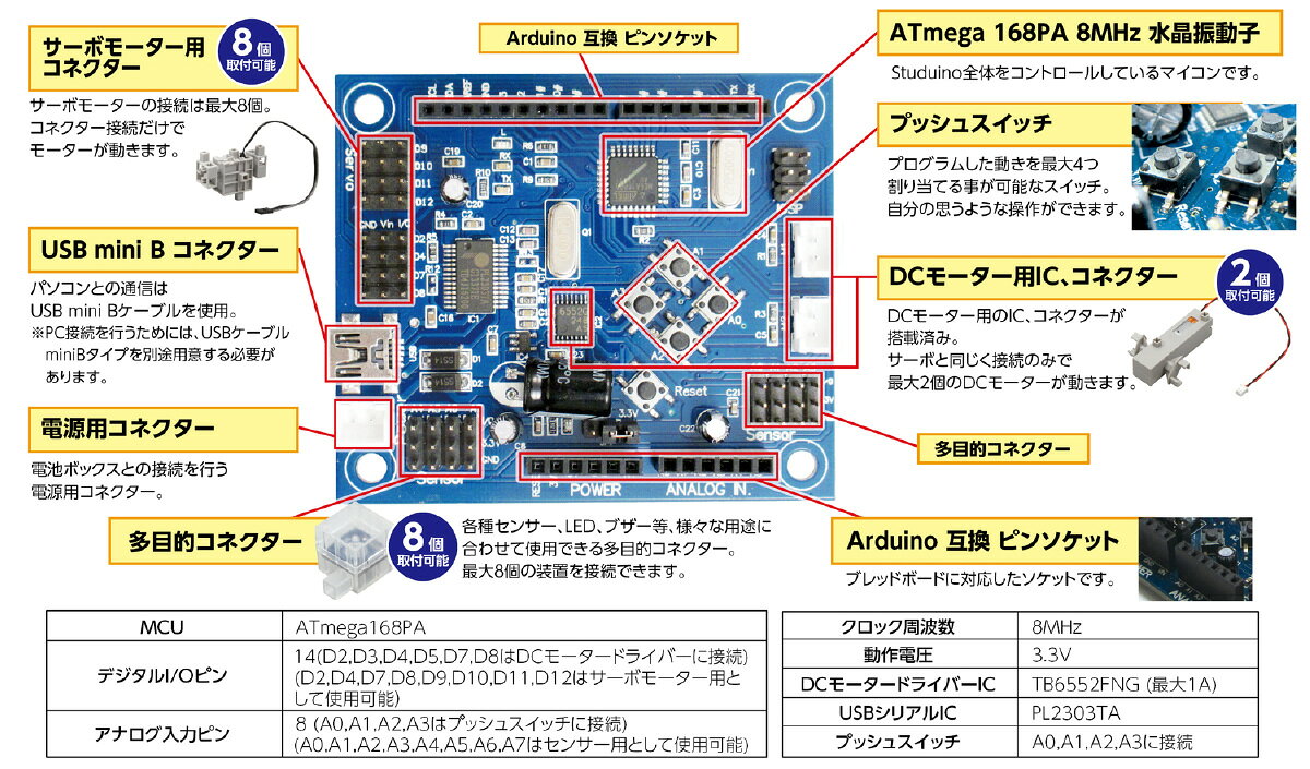 HALLOC 楽天市場店の★ポイント10倍★ 8/4~8/11 お買い物マラソン(要エントリー) アーテック Studuino(スタディーノ) ロボット・プログラミング ロボットプログラミングキット｜アングル2