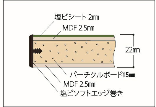 【法人限定】【横揺れ強度バツグン】ワークテーブル800シリーズ 固定式H900mm 中間棚板/全面棚板付 塩ビシート天板 SVRH-1575TTS2-GI