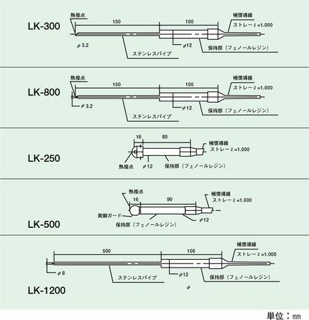 【当店限定】5/18・5/20はポイント5倍！！松吉医科器械 センサープローブ LK-250 LK-250　販売セット入数：1