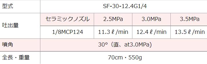 �ڡ��ݥ����10�ܡ���2/4~2/10���š����㤤ʪ�ޥ饽��(�ץ���ȥ꡼) ��� �����ѡ�����������Υ��� SF-30-12.4 G1/4 450027720 ���� ����� ���