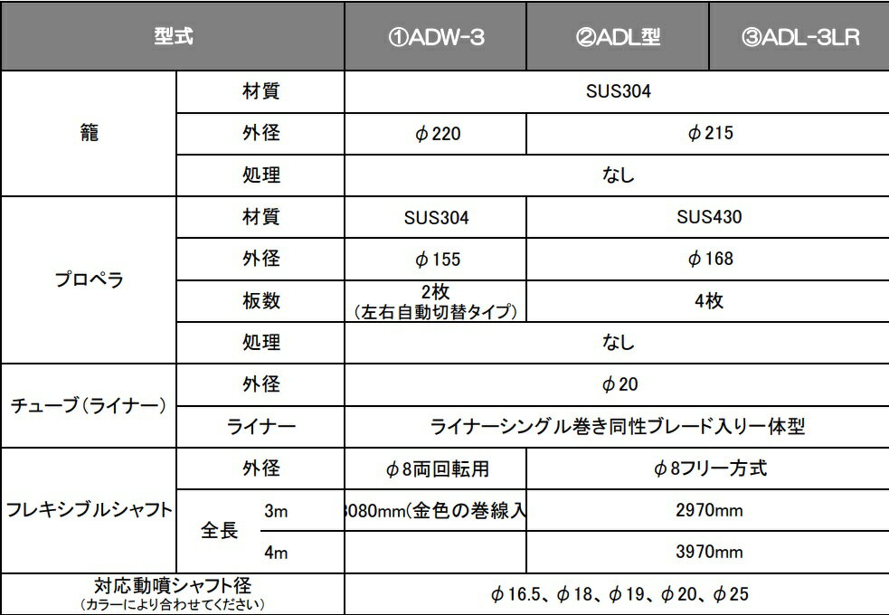 �ڡ��ݥ����10�ܡ���2/4~2/10���š����㤤ʪ�ޥ饽��(�ץ���ȥ꡼) ��� �磻�䡼�����ϥ󥭡�ξ��ž�б���(4M)T�����祤����� ADL-4LR ���� ���� ����� ���ȵ���