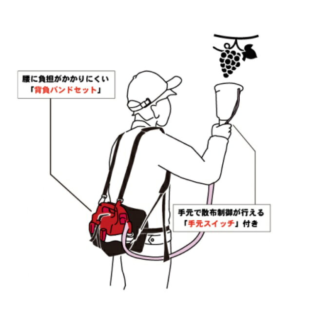 HALLOC 楽天市場店の★ポイント10倍★ 8/4~8/11 お買い物マラソン(要エントリー) 麻場 ジベ★スター葵 BP-2Li-G 農業 農家 農作業 農業機械｜アングル2