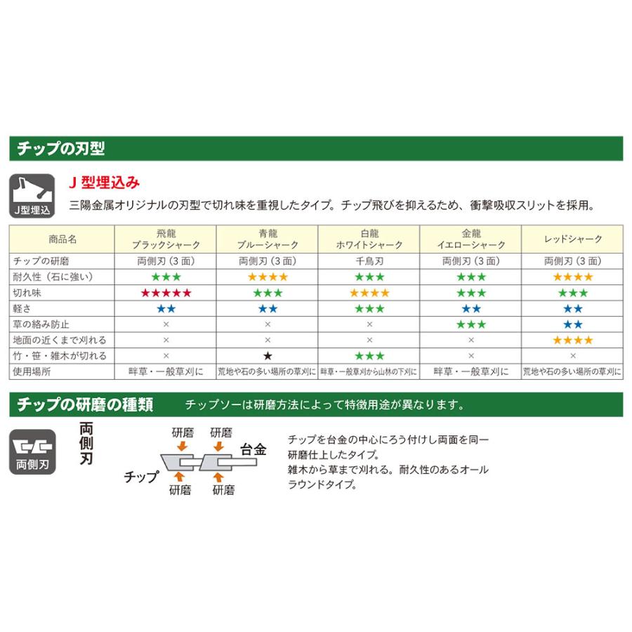 �ڡ��ݥ����10�ܡ���2/4~2/10���š����㤤ʪ�ޥ饽��(�ץ���ȥ꡼) ���۶�° ��ζ255��40P��5�祻�åȡ� 0032 ���� ��� ���åץ��� �� �Ǵ�