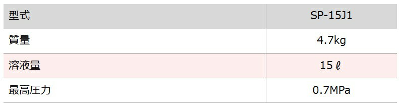 �ڡ��ݥ����10�ܡ���2/4~2/10���š����㤤ʪ�ޥ饽��(�ץ���ȥ꡼) ��� �����ؤΤ�Ⱦ��ưʮ̸�� SP-15J1 ���� ���� ����� ���ȵ���