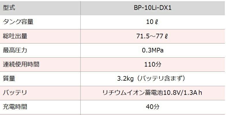 �ڡ��ݥ����10�ܡ���2/4~2/10���š����㤤ʪ�ޥ饽��(�ץ���ȥ꡼) ��� �������Хåƥ꡼ưʮ������makoto BP-10Li-DX1 ���� ���� ����� ���ȵ���