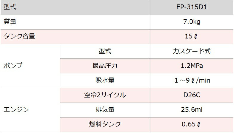 ���ݥ����10�ܡ� ��ŷ�����ѡ�SAIL(3/4~3/11) ���ץ���ȥ꡼ ��� ����ưʮ�֤�������EP-315D1 ���� ���� ����� ���ȵ���