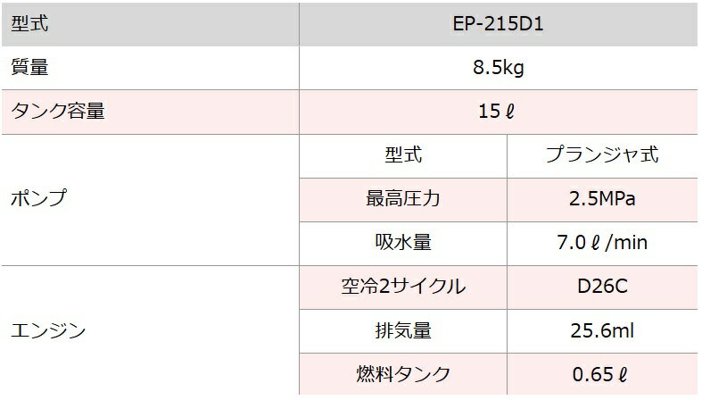 ���ݥ����10�ܡ� ��ŷ�����ѡ�SAIL(3/4~3/11) ���ץ���ȥ꡼ ��� ����ưʮ�֤�������EP-215D1 ���� ���� ����� ���ȵ���