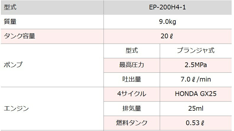 �ڥݥ����10�ܡ�3/1�ϥ����ե�ǡ��� ��� ����ưʮ�֤�������EP-200H4-1 ���� ���� ����� ���ȵ���