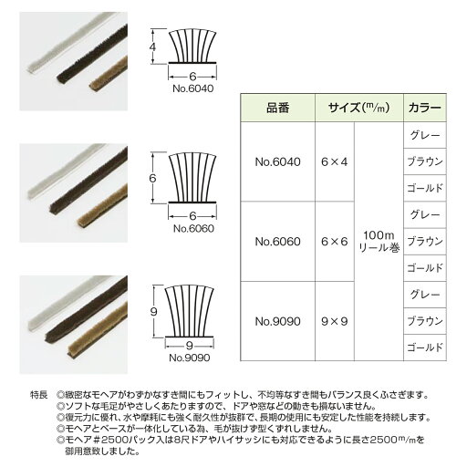 【★ポイント5倍★】7/19~7/26開催!お買い物マラソン(要エントリー) 槌屋 すき間モヘアシール 9090 100mリール巻 グレー 4562144560223 建材 建設 生活雑貨 資材 工事 現場