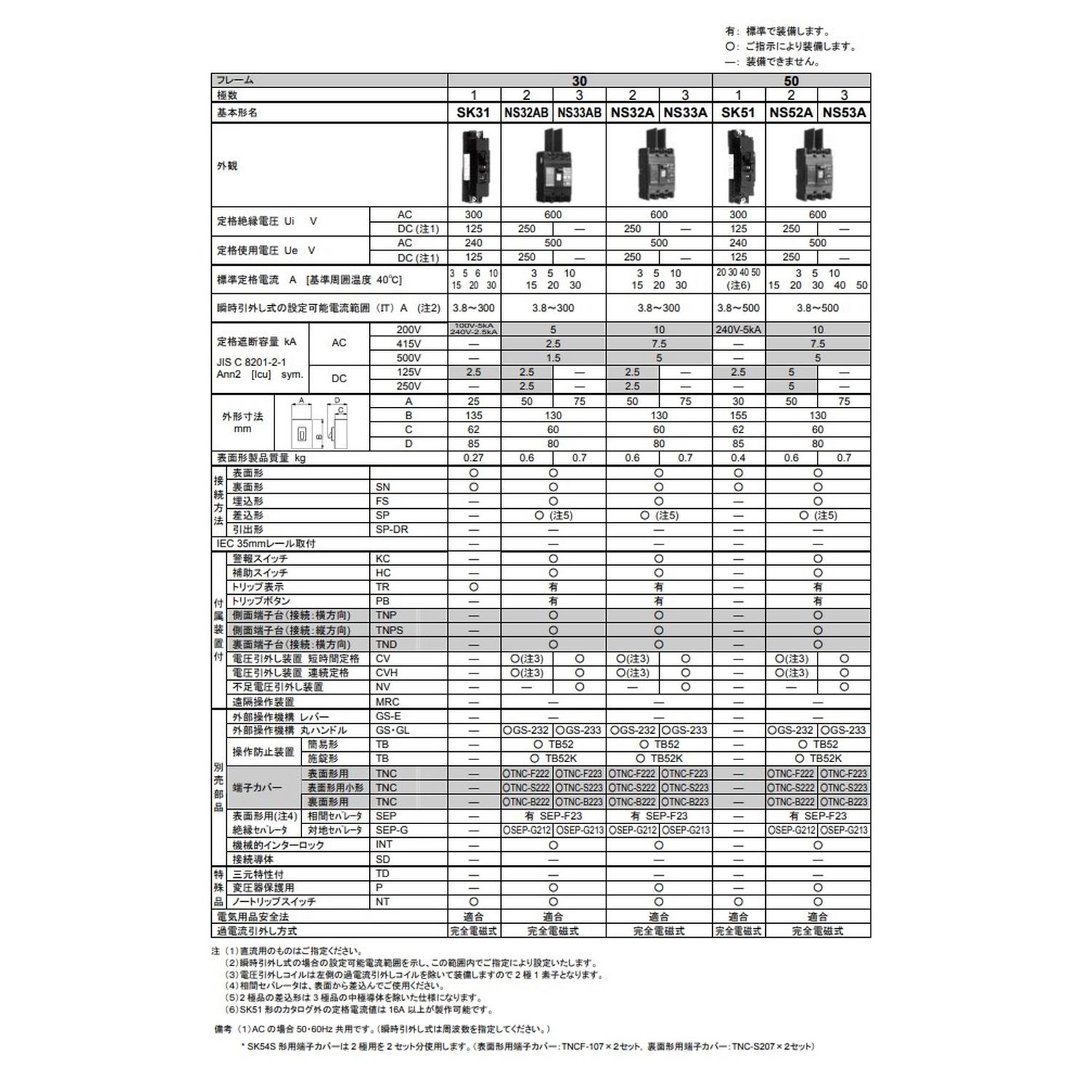 【当店限定】5/18 5/20はポイント5倍！！【法人限定】日幸電機製作所 サーキットブレーカ 汎用品（NS）シリーズ NS52A-AC-40A FA機器