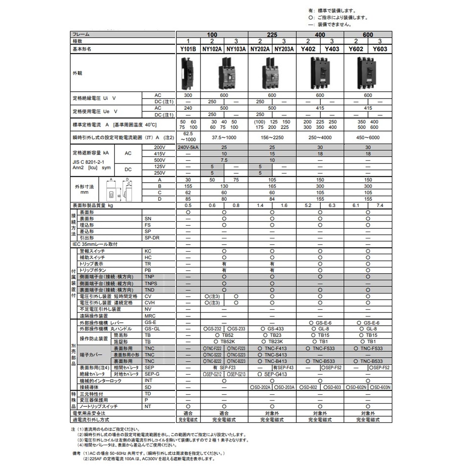 【当店限定】5/18・5/20はポイント5倍！！【法人限定】日幸電機製作所 サーキットブレーカ　経済品（NY）シリーズ NY102A-AC-30A FA機器