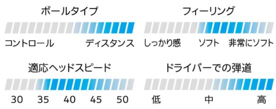 ★ポイント10倍★ 6/20~6/26 お買い物マラソン(要エントリー) ダンロップ SRIXON デ...
