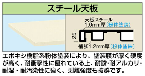 型番KS-9060STCI 商品説明豊富なバリエーションのサカエ天板。用途に合わせてお選び下さい。 スペック●外寸：W900×D600×H25mm●天板種類：スチール天板●天板カラー：アイボリー●天板厚：25mm 商品情報●天板取付ピッチ：500×430mm