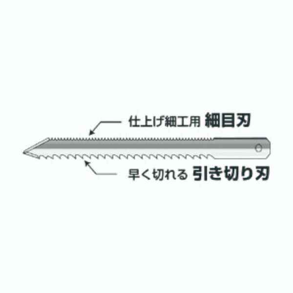 【ポイント10倍】12/1はワンダフルデー！ジェフコム ボードカッター 替刃 BDS-250PH【入数：1】