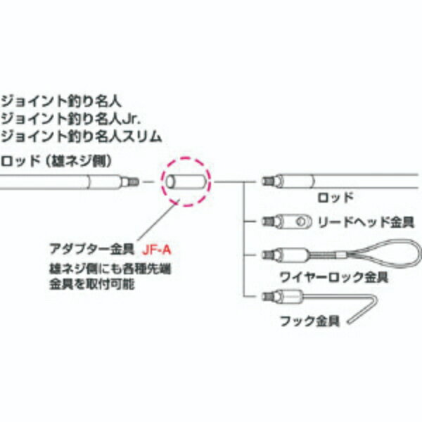 �ڡ��ݥ����10�ܡ���2/4~2/10���š����㤤ʪ�ޥ饽��(�ץ���ȥ꡼) �����ե��� �����ץ������ JF-A��������1��