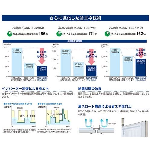 GRN-091PX(旧：GRN-091PM2) 【フクシマガリレイ】ノンフロン縦型冷凍冷蔵庫 幅900×奥行650×高さ1950 単相100V/業務用/新品/送料無料 2