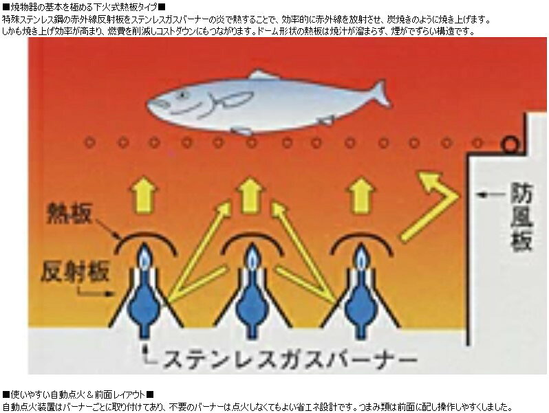 【業務用/新品】【マルゼン】ガス下火式焼物器 炭焼き 熱板タイプ 兼用型 MGK-202B 幅480×奥行250×高さ253mm 【送料無料】 hamaken-10287465 業務用厨房のテンポス サンプル画像2