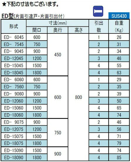 ED-12045 【シンコー】 調理台 引出3個付 幅1200×奥行450×高さ800 【業務用/新品】...