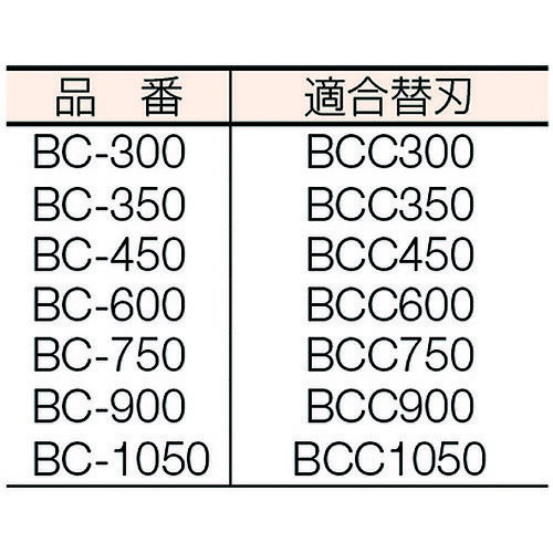 HIT ボルトクリッパー 1050mm/業務用/新品/送料無料 3