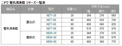 ニチワ 壁掛式電気湯沸器 貯湯式 20リットル 沸上時間70分 NEW-20 【送料無料】【業務用/テンポス】 3