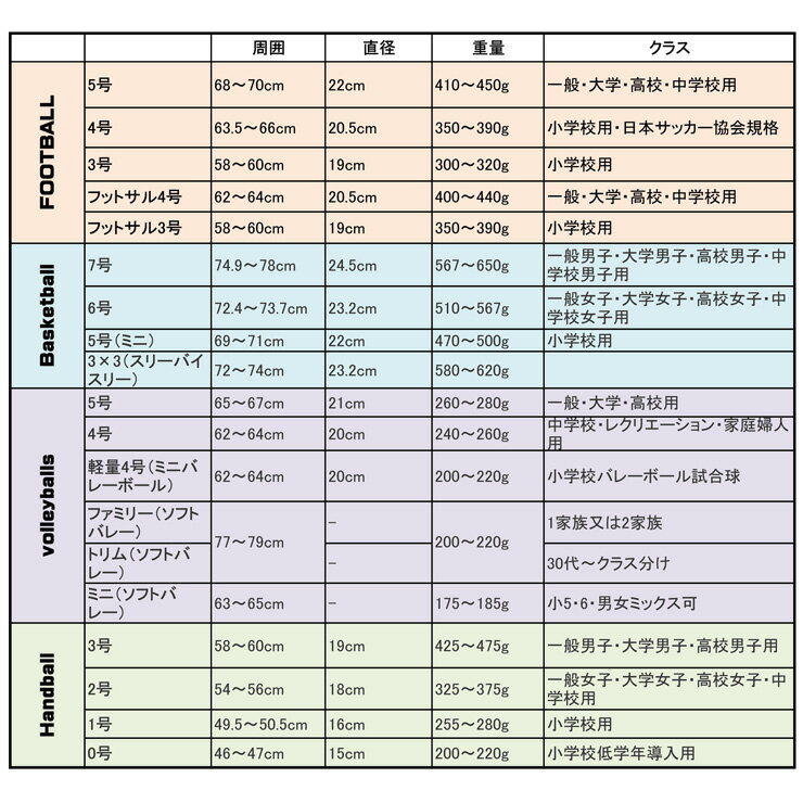 名入れ対応!　モルテン　バスケットボール　5号球　Z3700　B5Z3700-WZ