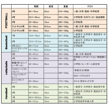 名入れ対応! モルテン バスケットボール 5号球 Z3700 B5Z3700-WZ