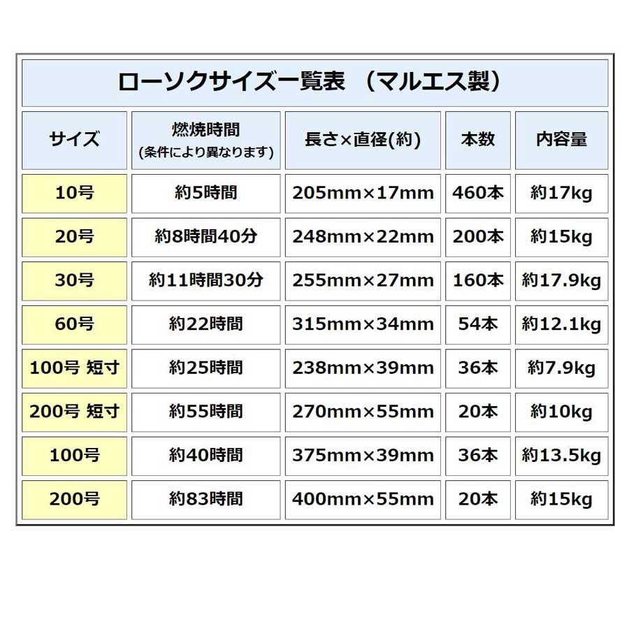 【200円クーポン配布 5/9～16】徳用 洋ローソク 10号 段ボール詰 460本入 マルエス お徳用 業務用 お寺 寺 御寺院様用 お灯明 まとめ買い ケース買い 箱売り バラ詰 大サイズ たくさん 多い リーズナブル 大量 寺 寺院 イベント キャンドル ロウソク ろうそく お買得 蝋燭 送 3