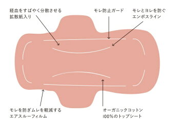 sisiFILLE 23.5cm 多い日用/羽つき/使い捨てナプキン/オーガニックコットン