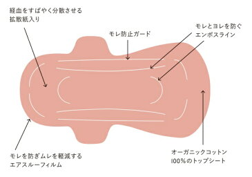 sisiFILLE 29cm 特に多い日用/羽つき/使い捨てナプキン/オーガニックコットン