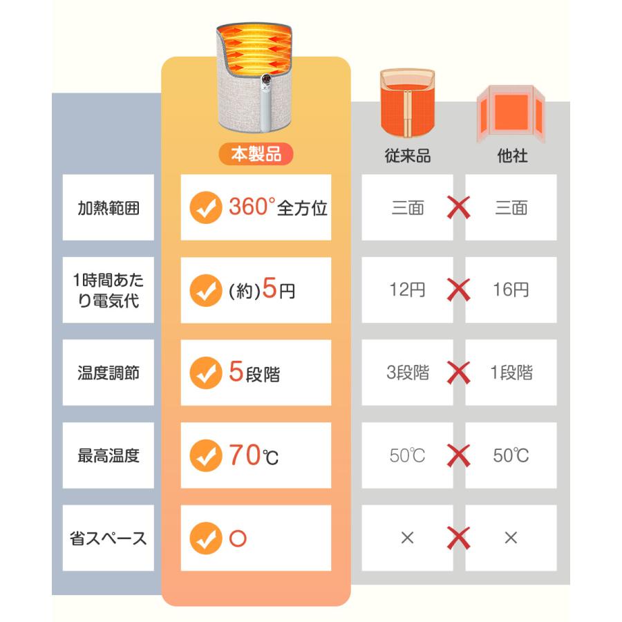 パネルヒーター 折りたたみ 足元 足元ヒーター 5面 遠赤外線 パネル ヒーター デス...