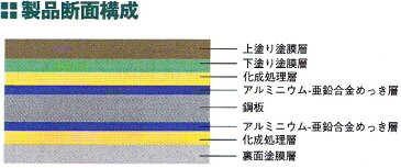 GLガルバリュウム波板　カラーガルナミ　厚さ0．25　7尺　2134　　鉄板小波　32波　ブルー　青色　ガルバ　丸波　屋根・外壁の工事に！＜トタン波板よりも耐久性、耐食性、加工性に非常に優れております！＞】