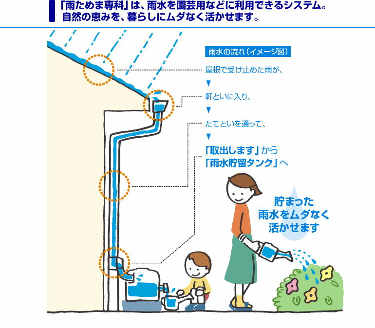 Panasonic小型雨水貯水タンク