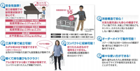 【本州送料無料】折りたたみ式アルミ製ステージ　ステージEセット　AL−SWES90　設営サイズ8150X4500X900　祭事・イベント用ステージ　【代引き不可】【受注生産品】