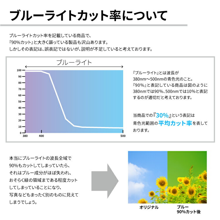 【AGC旭硝子】HUAWEI P30lite P30 novalite3 保護フィルム ブルーライトカット 高品質 ガラスフィルム nova lite 3+ P20lite HWV32 旭ガラス|ファーフェイ ハーウェイ 耐衝撃 硬度9H 画面保護 フィルム 液晶保護フィルム スマホ ガラス p20 lite 液晶フィルム 画面フィルム