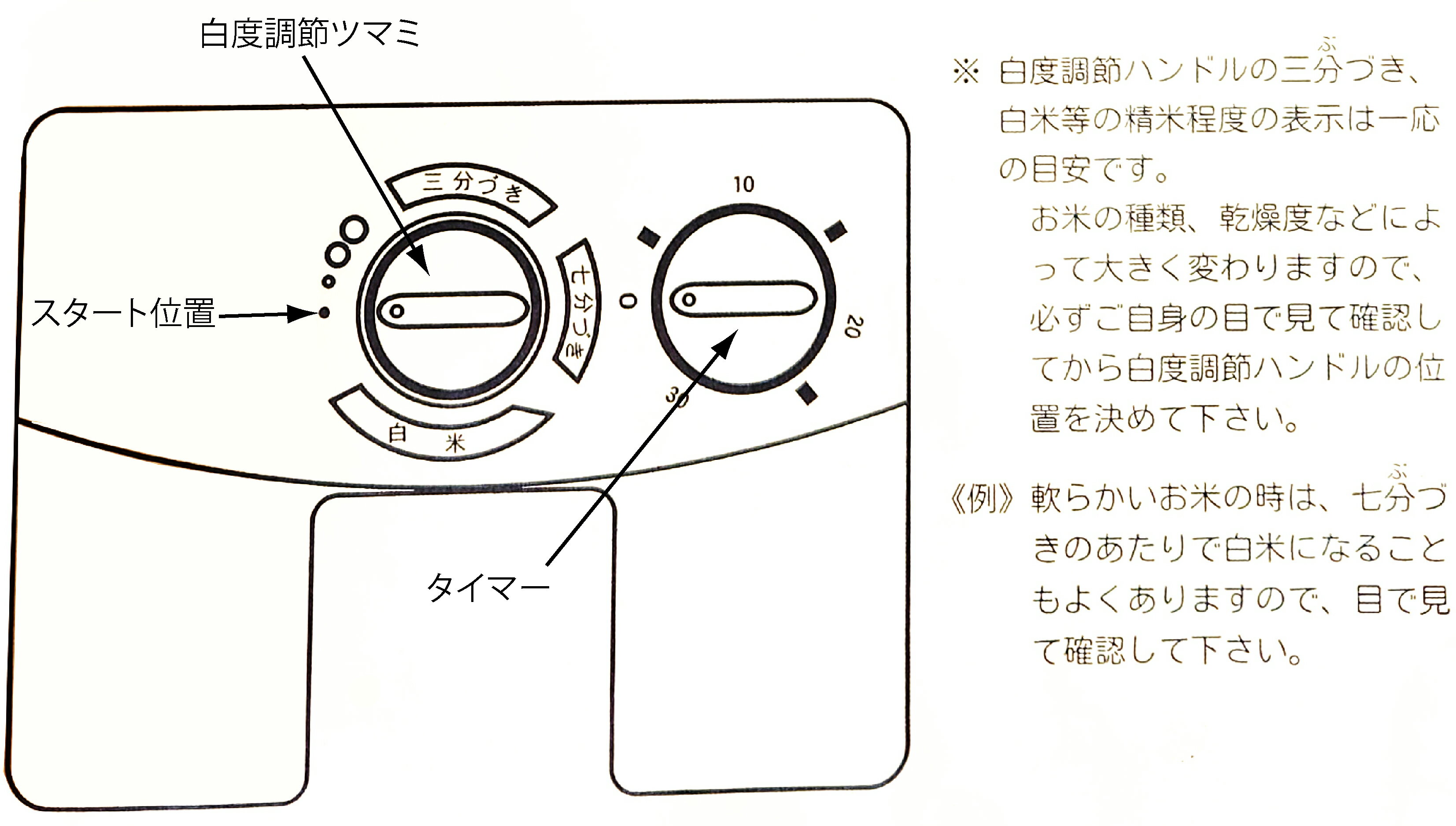 【宝田工業】ながら精米機 10kg用 HR-10T　一回通型精米機　玄米　白米　分づき米