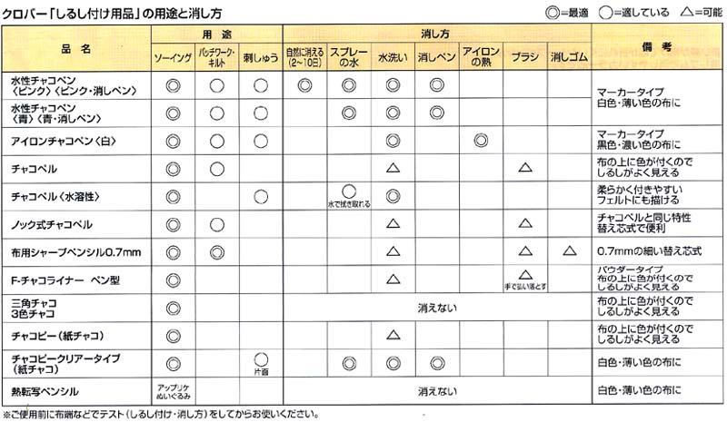 クロバー 消しペン(水性チャコペン用) 24-425 マジックタイプ用 ネコポス可 clv 手芸の山久 3