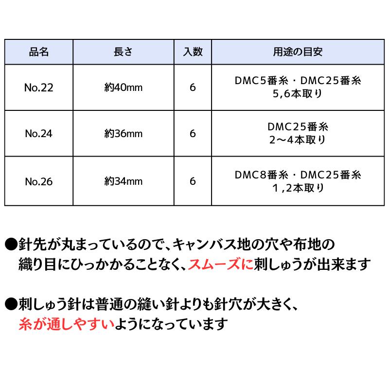DMC ���������ƥå��� 22�� 24�� 26�� �饦��ɥ���� Round end �ɽ� �ɤ��夦 �ɽ��� �ɤ��夦��