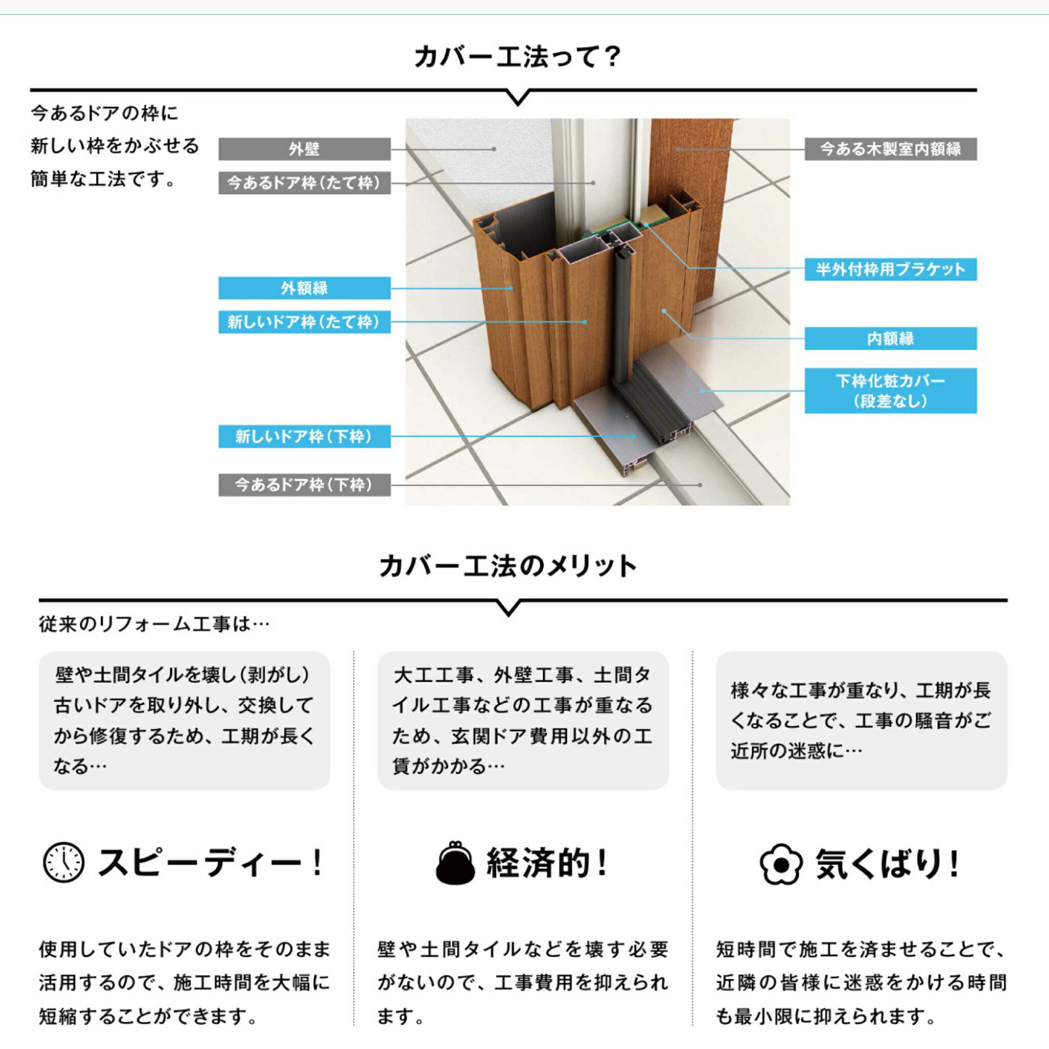 【新潟限定】工事費込み ドアリモ 玄関ドア Y...の紹介画像2