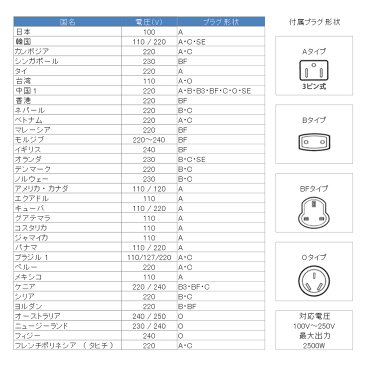 海外旅行用 電源変換プラグ付 電源タップ 5口 PowerCube 1930 （USB付)