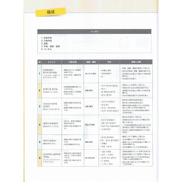 韓国語教材書店ハングルの森の【韓国語教材】楽しく学ぶ韓国語1　日本語版　(音源ダウンロード版)｜アングル2