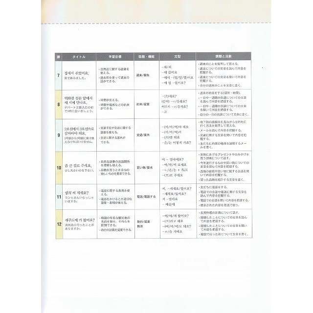 韓国語教材書店ハングルの森の【韓国語教材】楽しく学ぶ韓国語1　日本語版　(音源ダウンロード版)｜アングル3