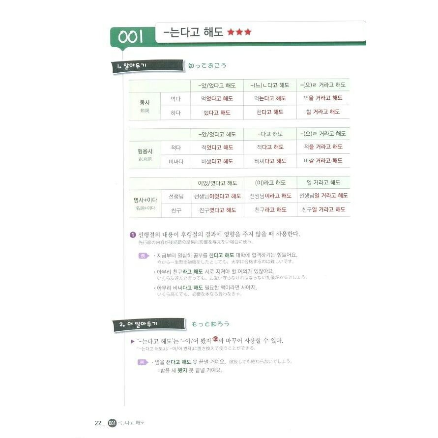 韓国語教材書店ハングルの森の【韓国語教材】New TOPIK2 必須文法 150　（中級） 日本語版｜アングル2