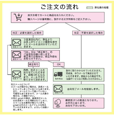 忙しいママのお手伝い イラスト付きのお名前スタンプです お名前スタンプ うさぎ イラスト ゴム印 はんこ ハンコ スタンプ 入園準備 漢字 オンラインショップ 入学準備 かわいい 幼稚園 保育園 入園グッズ ひらがな ローマ字 オーダー