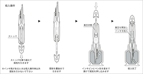 【PILOT】パイロット ボトル インキ 70ml　全3カラー ボトルインク 品番 INK-70