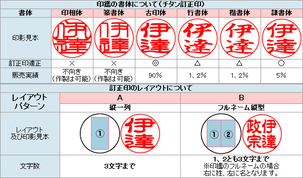 訂正印 チタン 印鑑 ホワイトジルコニア付 チタン マットブラスト 6ミリ 修正印 豆印 簿記 かわいい ハンコ はんこ セット 修正印 女性 文房具 判子 6 チタン印鑑 おとべ 印鑑セット ジュエリー 認め印 郵便 おしゃれ印鑑 チタン製 チタン訂正印 フルネーム 可愛い おしゃれ