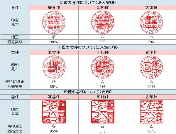 法人印鑑/オランダ水牛/会社設立3本セット/天丸/高級セットケース付(印鑑 ハンコ おしゃれ はんこ セット 作成 オーダー 法人 判子 送料無料 会社 社判 実印 角印鑑 会社印 丸印 会社印鑑 印鑑入れ 法人印 会社実印 ケース付き 社印 水牛 3本 オーダーメイド 四角 代表者印) 3