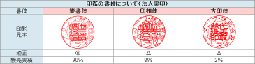 法人印鑑 会社実印 チタン 印鑑 実印 寸胴 21mm 法人登記 会社設立 ( ハンコ はんこ 名前 オーダー 作成 文房具 法人 会社 事務 判子 オフィス 会社印鑑 請求書 チタン印鑑 ビジネス 文具 事務用品 オフィス用品 社印 会社印 丸印 法人印 社判 法人用印鑑 いんかん 起業 )