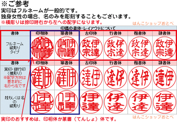 チタン 進撃の巨人 印鑑 15ミリ タニエバー 実印 銀行印 ( プレゼント キャラクター 赤ちゃん かわいい グッズ セット おしゃれ アニメ ハンコ はんこ 名前 高級 リヴァイ 作成 認印 オーダー 男の子 子供 結婚 オーダーメイド 15mm ケース付 出産 判子 いんかん 印鑑証明 )