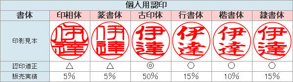 認印 チタン 印鑑 オニキスジルコニア 認め印 10.5mm 10.5ミリ ( 赤ちゃん プレゼント かわいい ハンコ おしゃれ オシャレ はんこ 名前 事務 作成 オーダー 判子 男の子 子供 女性 おしゃれハンコ オフィス 出産祝い 事務用品 なまえ 名前印 オーダーメイド 結婚 シンプル )