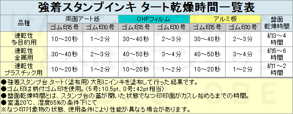 シャチハタ タート インキ 速乾性プラスチック用 大瓶 STSPA-3-K 330ml 品番01804 TAT スタンプ インク ハンコ はんこ 事務 しゃちはた 補充インク 会社 業務用 仕事 ゴム印 シヤチハタ 便利グッズ ビジネス 不滅インク 補充用インク 速乾 TAT スタンプインク 不滅インキ hanko-otobe-10001312 文具日和 by はんこショップおとべ サンプル画像2